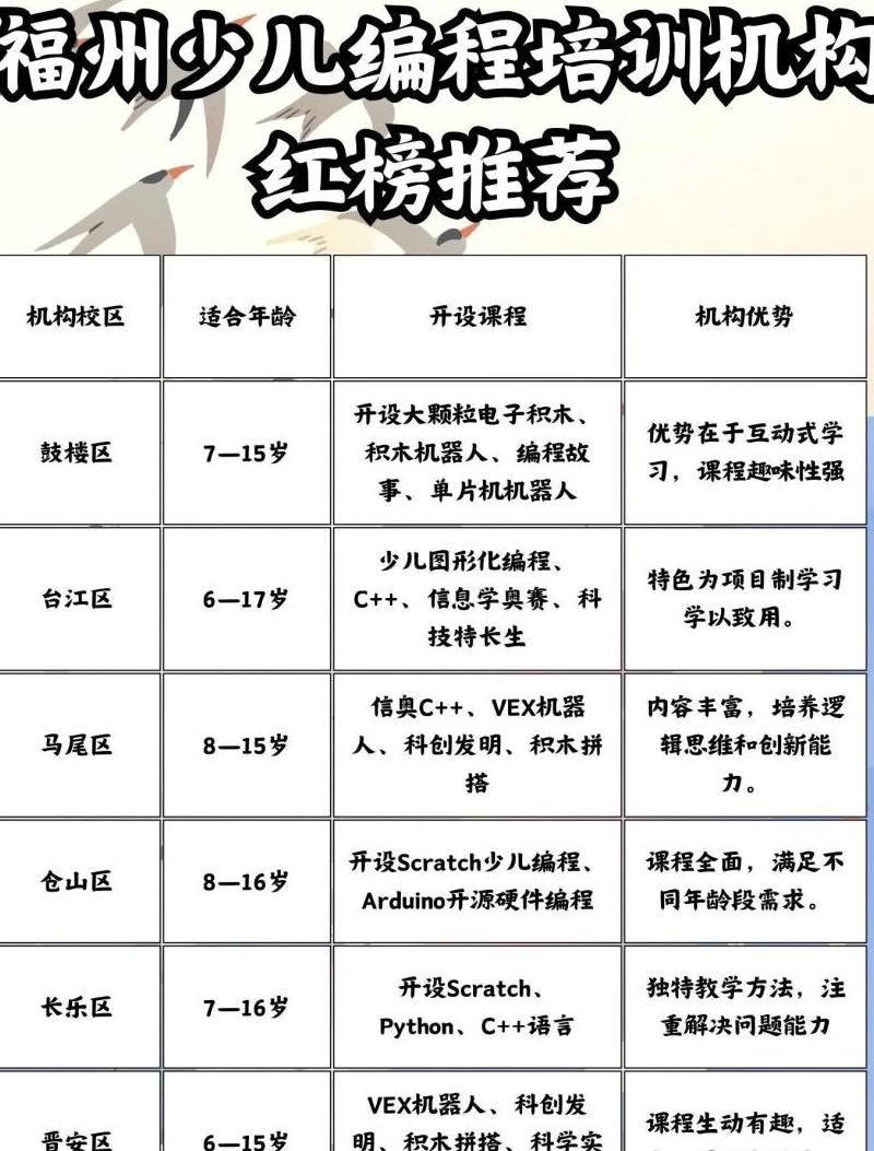 邓州市少儿编程培训班的联系电话是多少