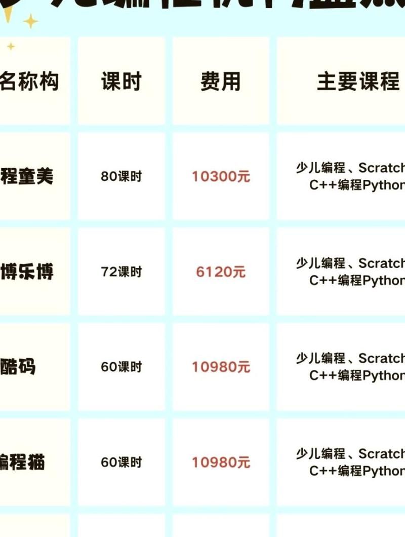南宁少儿编程培训班一小时的费用大约是多少